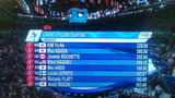 2010バンクーバーオリンピック フィギュアスケート 女子シングル結果