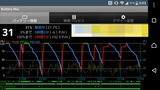 Xperia XZのバッテリー記録