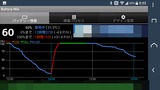 Xperia XZ＋PRO TREK smart WSD-F20-BKのバッテリー履歴