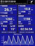 Ski Tracksの記録