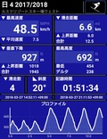 ルスツリゾートスキー場のSki Tracksログ