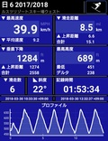 ルスツリゾートスキー場でSki Tracksログ