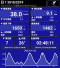 Ski Tracksの記録