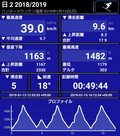 Ski Tracksの記録