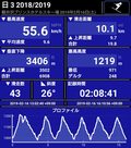 Ski Tracksの記録