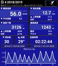 Ski Tracksの記録