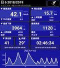 トマムスキー場のSki Tracksログ