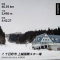 Garmin スキーアプリの統計